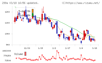 クラシルチャート