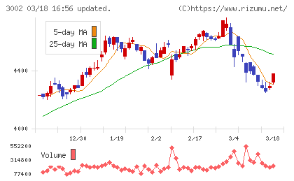 グンゼチャート