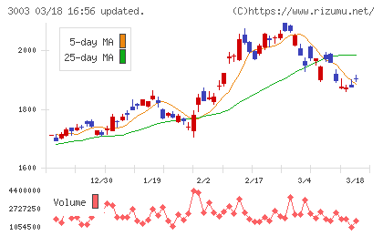 ヒューリックチャート