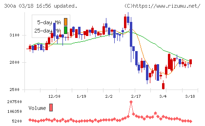 ＭＩＣチャート