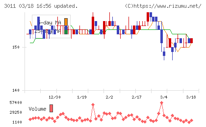 バナーズチャート
