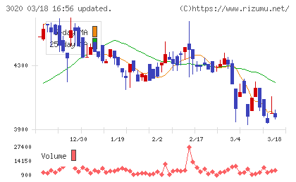 アプライドチャート