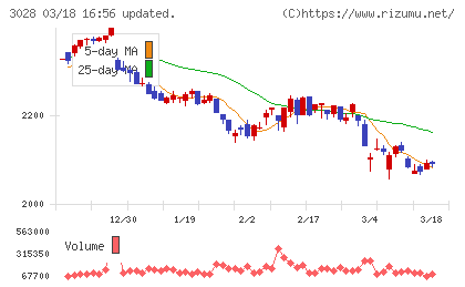 アルペンチャート
