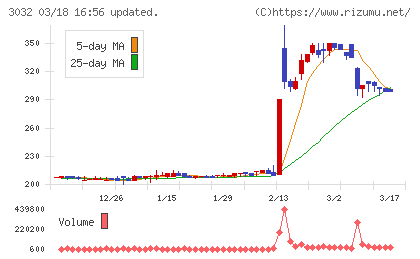 ゴルフ・ドゥチャート