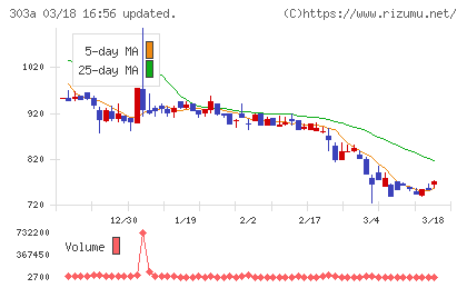 ｖｉｓｕｍｏチャート