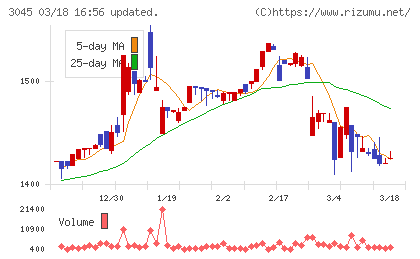 カワサキチャート