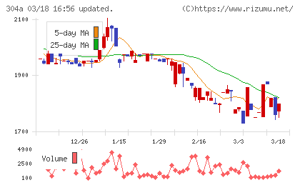 フォルシアチャート