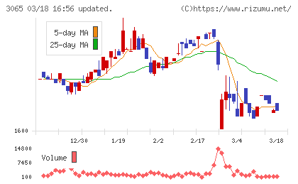 ライフフーズチャート