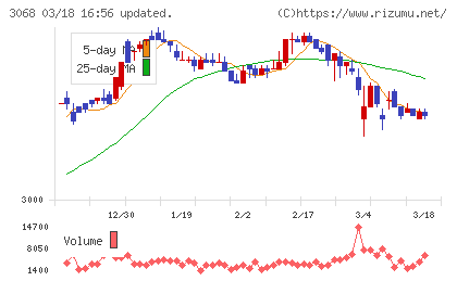 ＷＤＩチャート