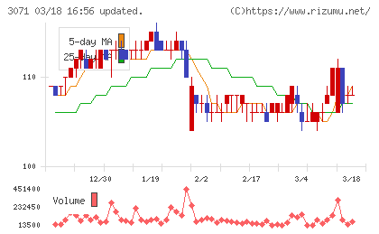 ストリームチャート