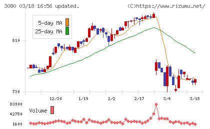 ジェーソンチャート