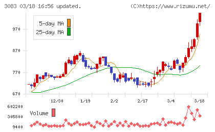 スターシーズチャート
