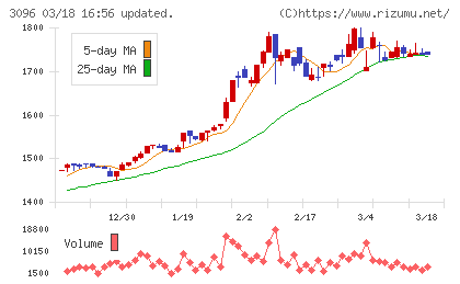 オーシャンシステムチャート