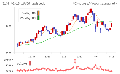 シキボウチャート