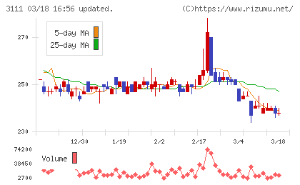 オーミケンシチャート