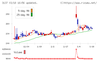 ファンデリーチャート