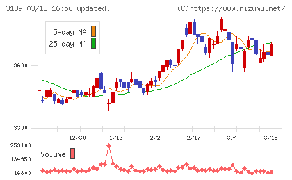 ラクト・ジャパンチャート