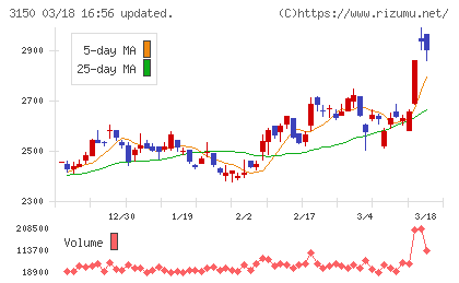 グリムスチャート