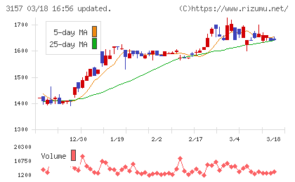 ジオリーブグループチャート