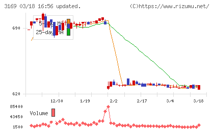 ミサワチャート