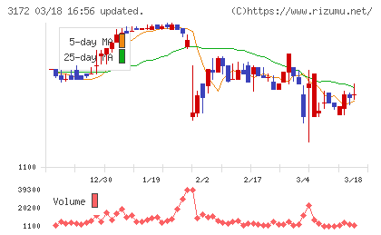 ティーライフチャート