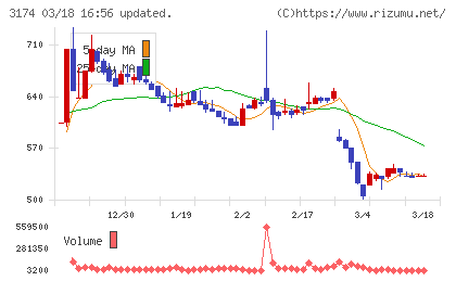 ハピネス・アンド・ディチャート