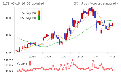 シュッピンチャート