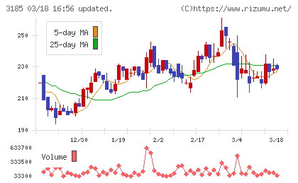 夢展望チャート