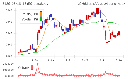 ネクステージチャート