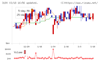 ホットマンチャート