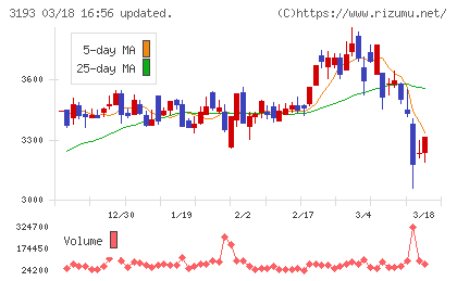 エターナルホスピタリティグループチャート
