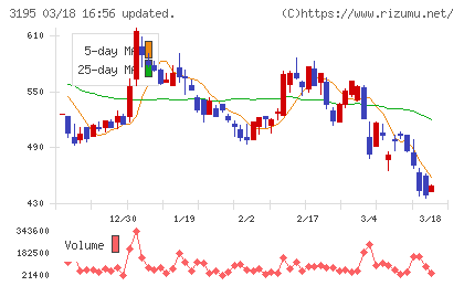 ジェネレーションパスチャート
