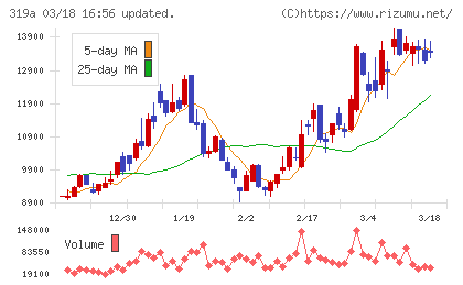 技術承継機構チャート