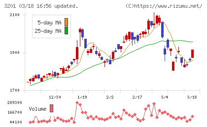 ニッケチャート