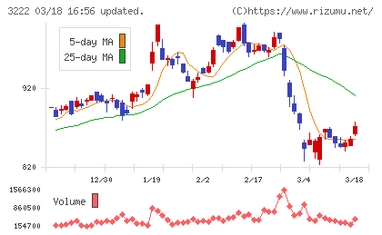 ユナイテッド・スーパーマーケット・ホールディングスチャート