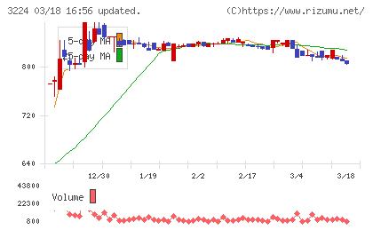 ゼネラル・オイスターチャート