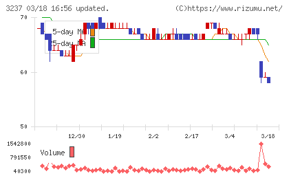 イントランスチャート
