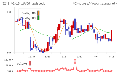 ウィルチャート