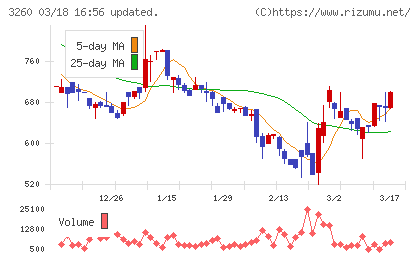 エスポアチャート