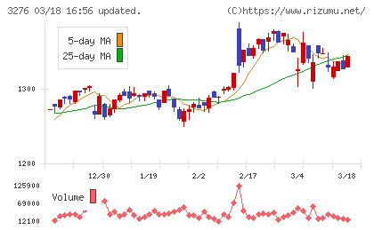 ＪＰＭＣチャート