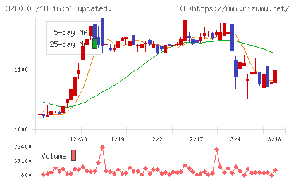 エストラストチャート