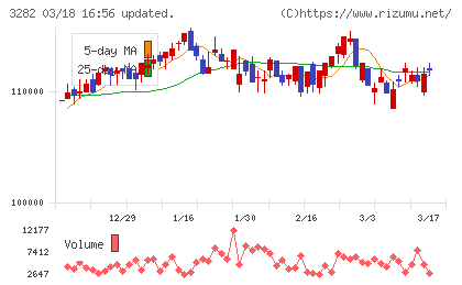 コンフォリア・レジデンシャル投資法人チャート