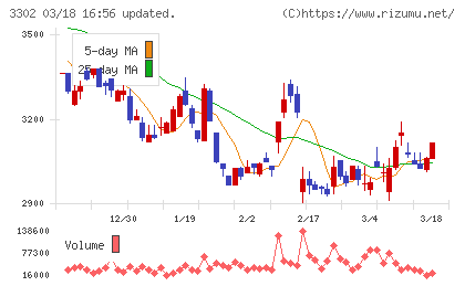 帝国繊維チャート