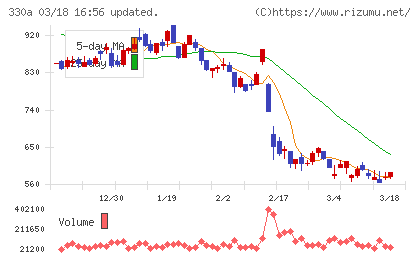 ＴａｌｅｎｔＸチャート