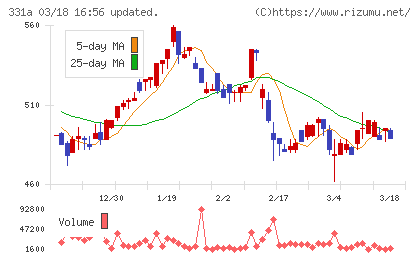 メディックスチャート