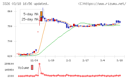 ランシステムチャート