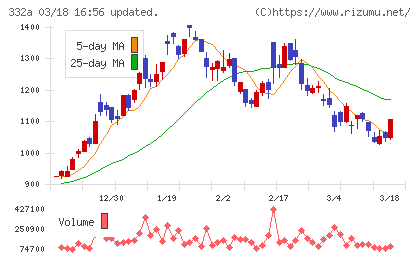 ミークチャート