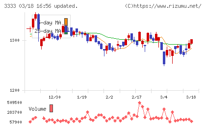 あさひチャート