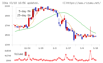 ビジュアル・プロセッシング・ジャパンチャート
