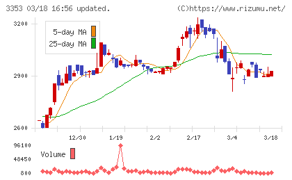 メディカル一光グループチャート